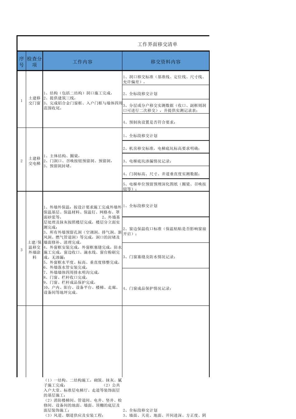 总分包单位工作界面移交清单_第1页