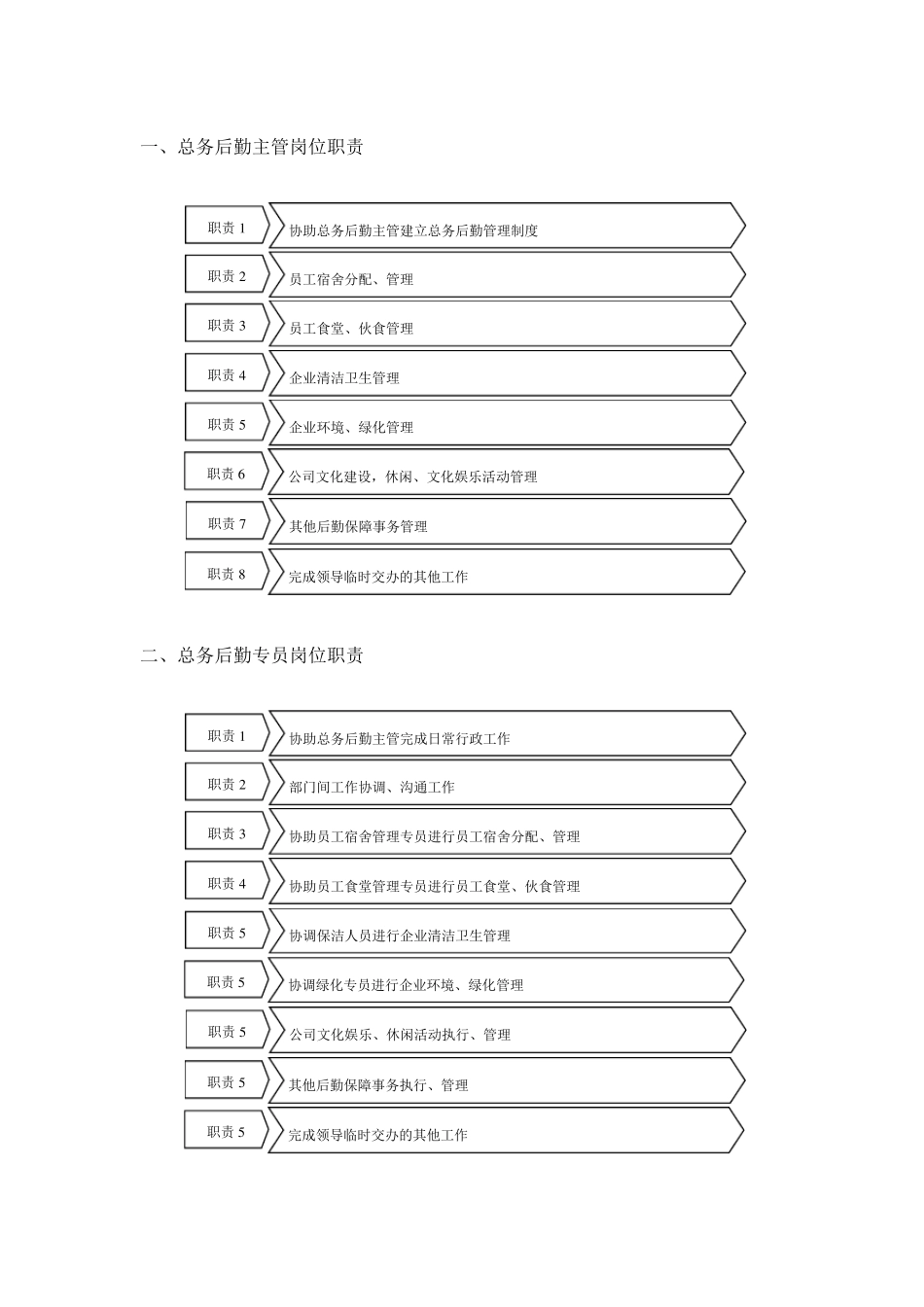 总务后勤管理_第2页