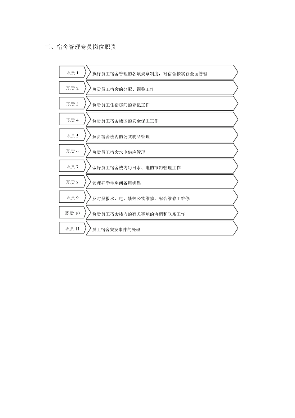 总务后勤管理_第3页