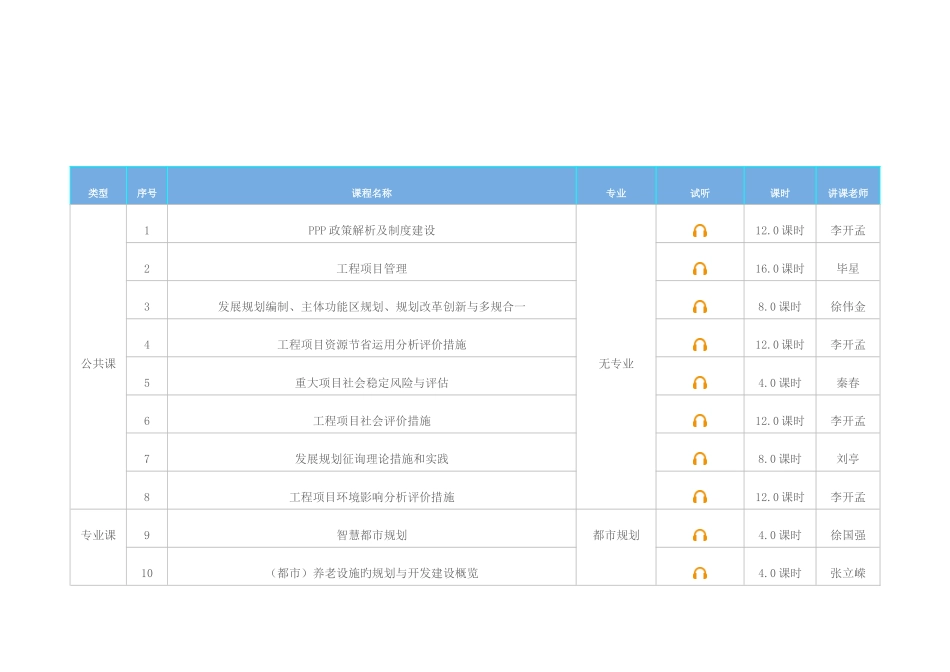 2025年继续教育课程表_第1页