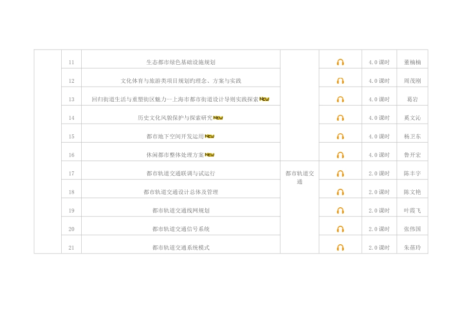 2025年继续教育课程表_第2页