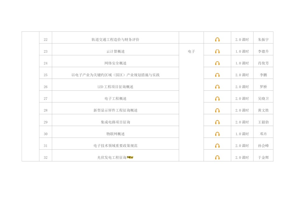2025年继续教育课程表_第3页