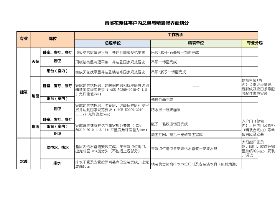 总包、精装及各分包施工界面划分_第1页