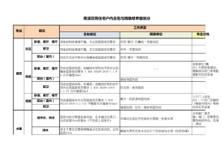 总包、精装及各分包施工界面划分