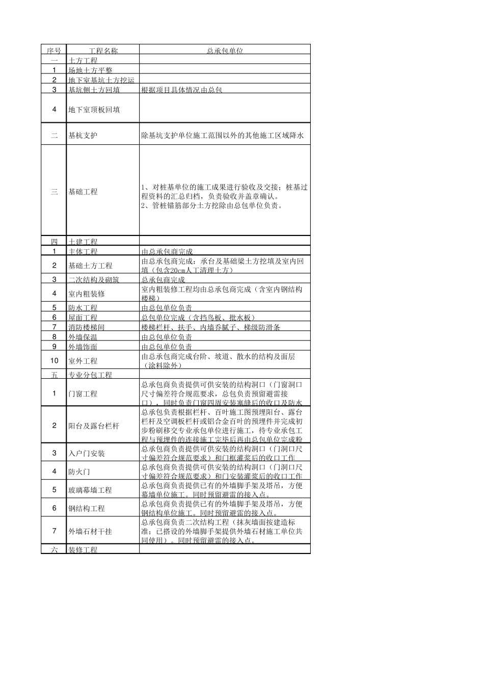 总包与分包单位界面划分_第1页