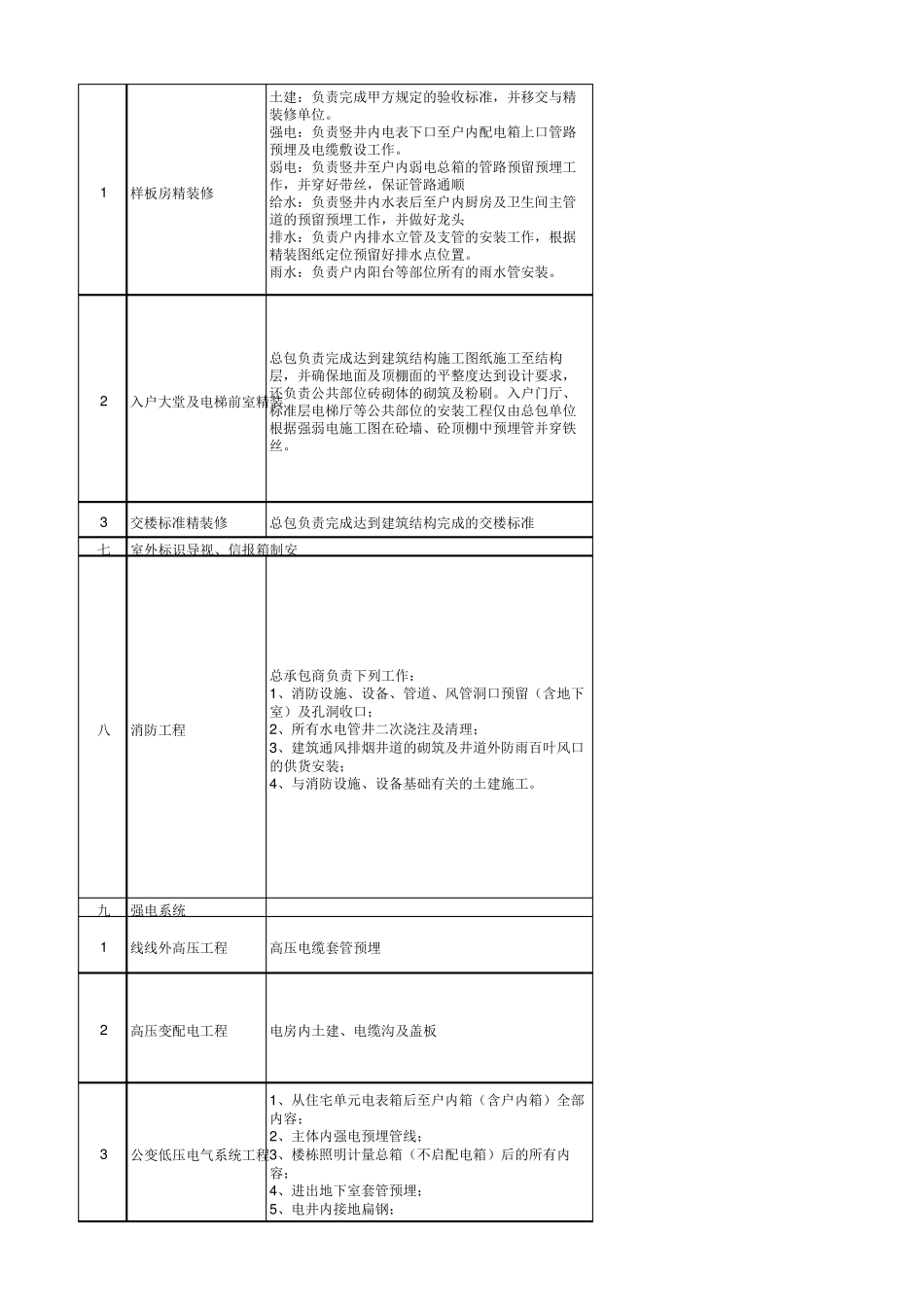 总包与分包单位界面划分_第2页