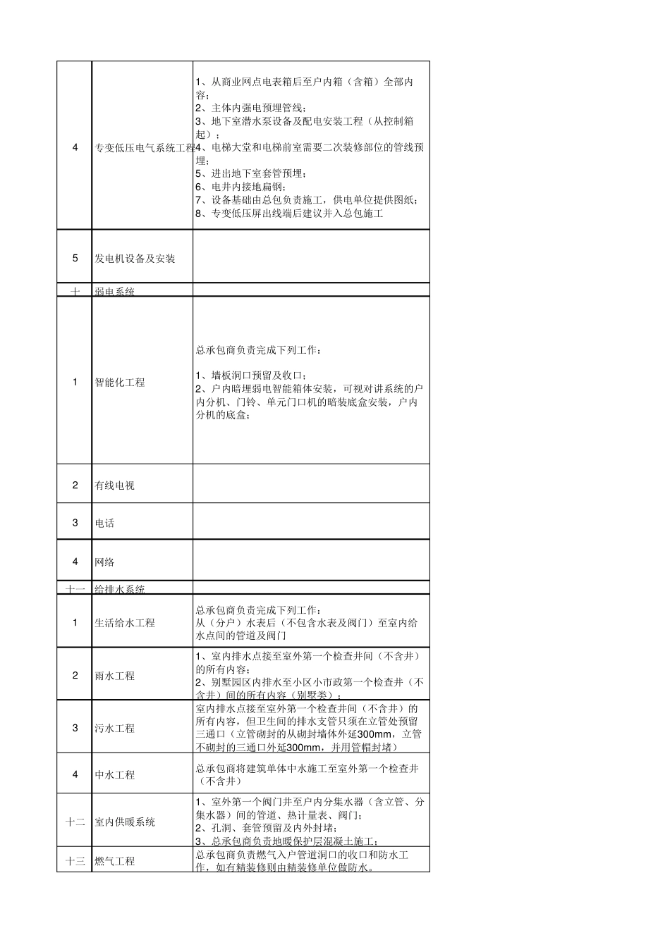 总包与分包单位界面划分_第3页