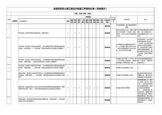 总包招标施工界面划分表界面划分20171117(机电)