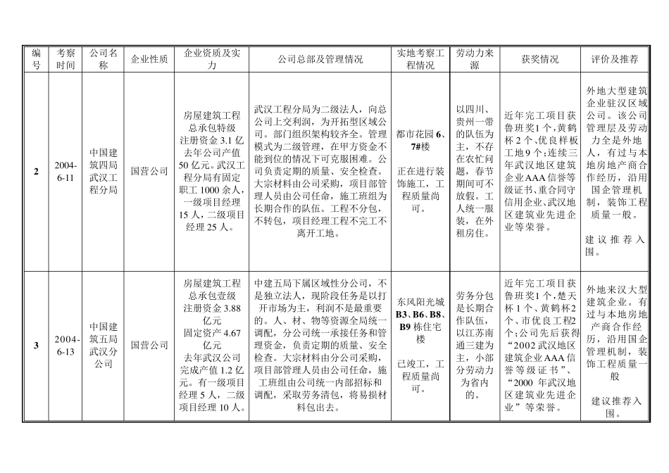 总包施工企业考察报表_第2页
