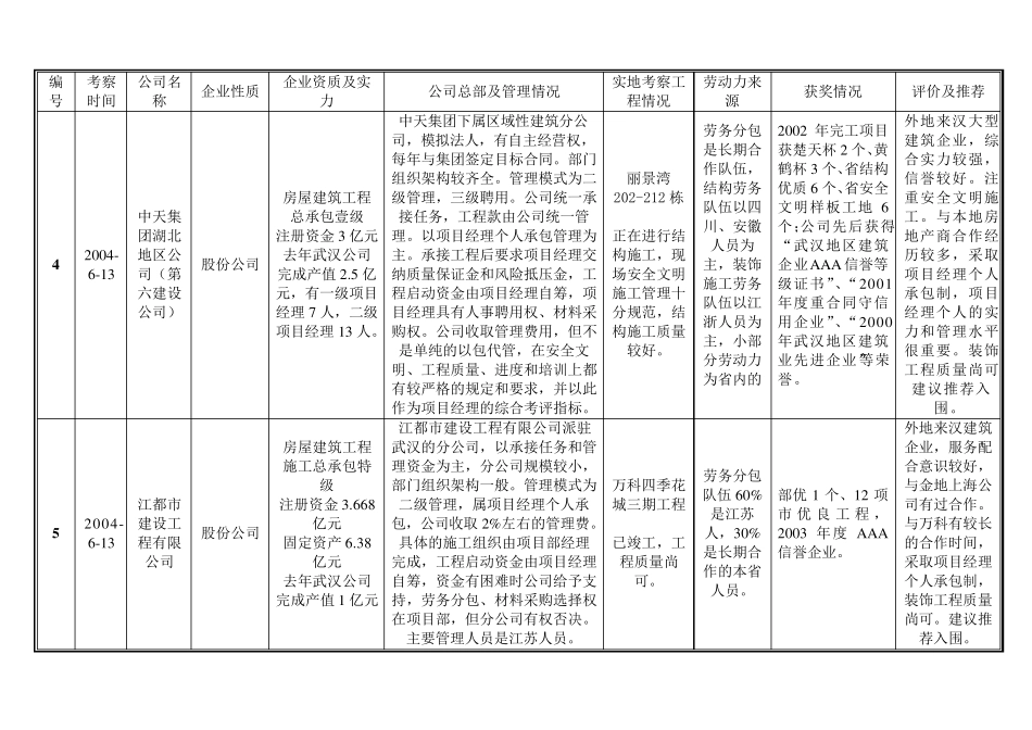 总包施工企业考察报表_第3页