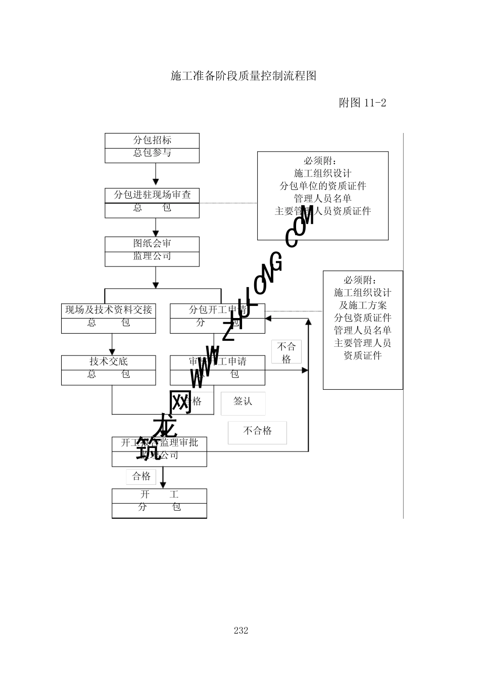 总包流程图汇总_第2页