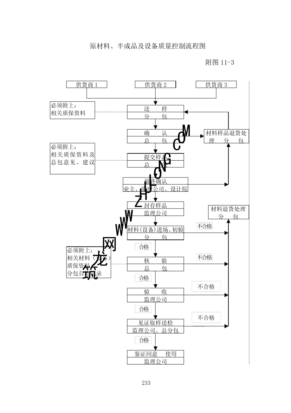 总包流程图汇总_第3页