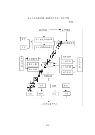 总包流程图汇总