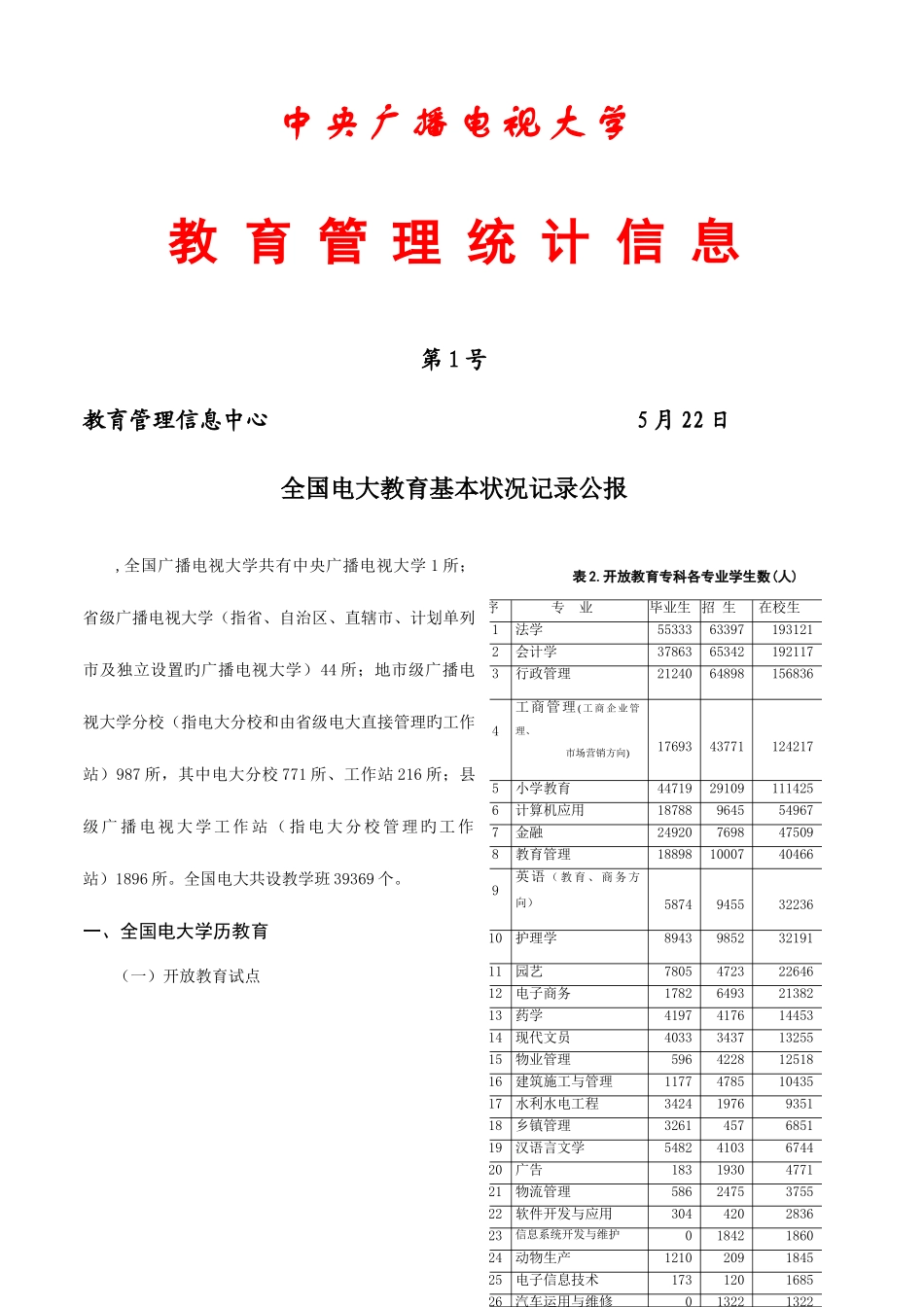2025年电大教育基本情况统计公报_第1页