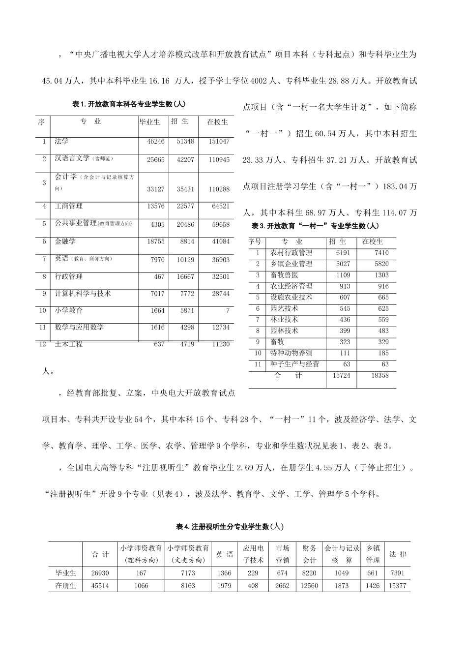 2025年电大教育基本情况统计公报_第2页