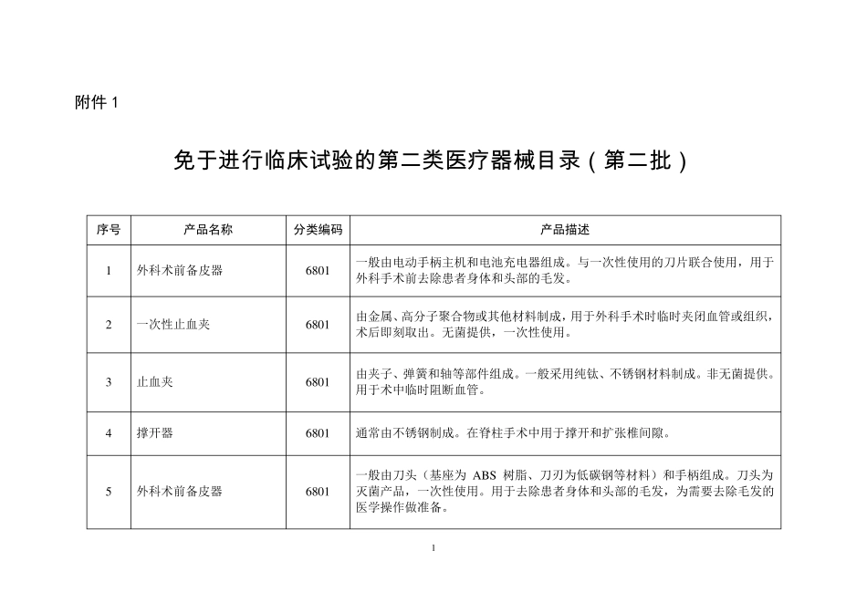 总局关于发布第二批免于进行临床试验医疗器械目录的通告(2016年第133号)二类_第1页