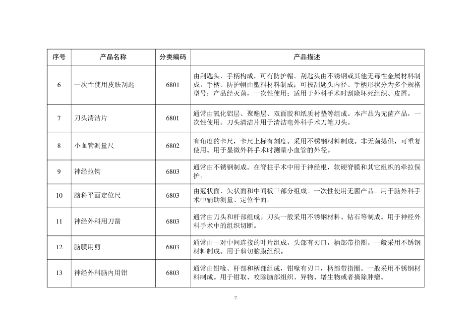 总局关于发布第二批免于进行临床试验医疗器械目录的通告(2016年第133号)二类_第2页