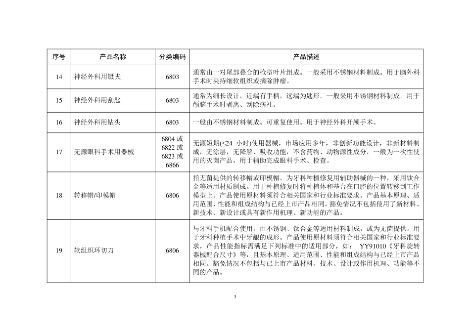 总局关于发布第二批免于进行临床试验医疗器械目录的通告(2016年第133号)二类_第3页