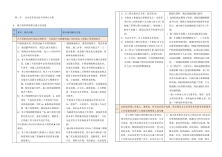 总承包管理及技术重难点分析