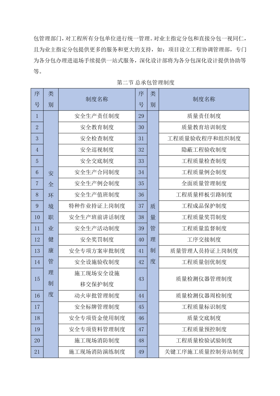 总承包管理方案及措施_第2页