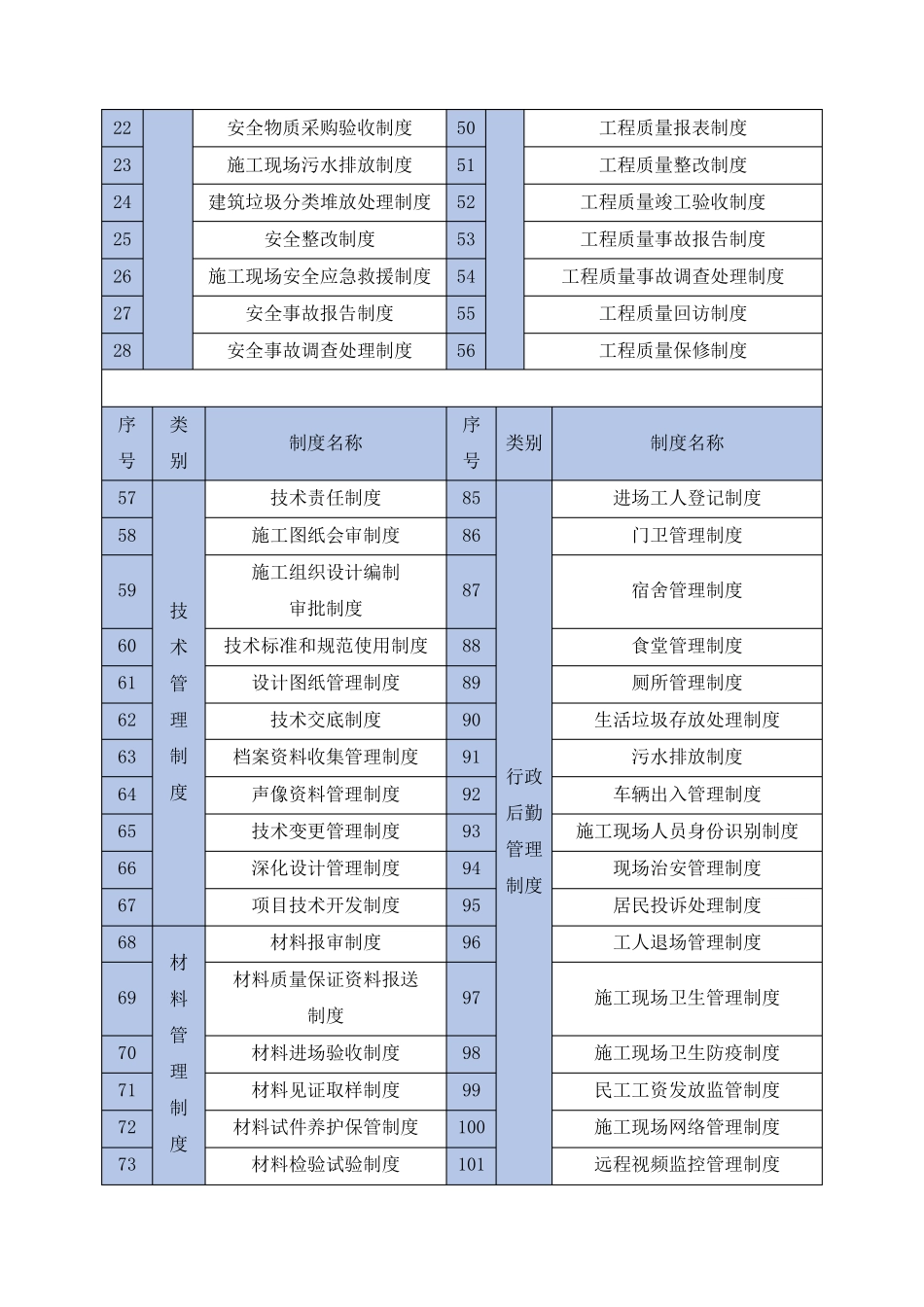 总承包管理方案及措施_第3页