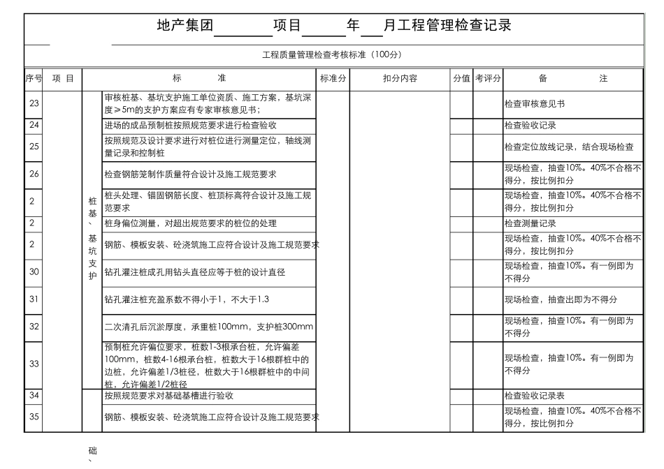 总承包考核检查标准_第2页
