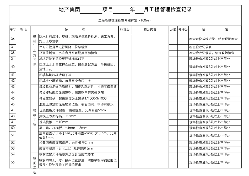 总承包考核检查标准_第3页