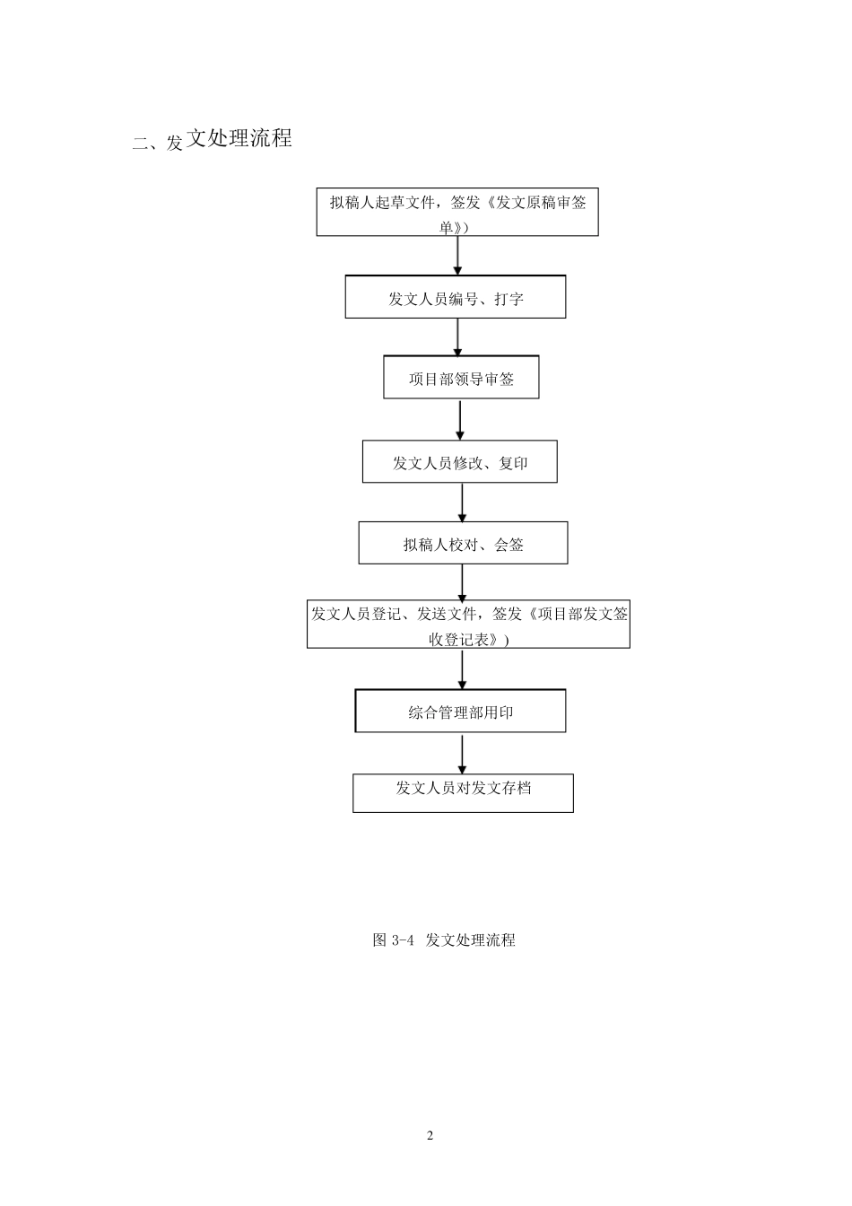 总承包项目管理流程图_第2页