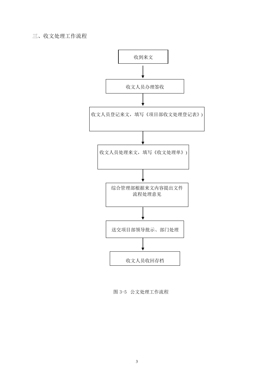 总承包项目管理流程图_第3页
