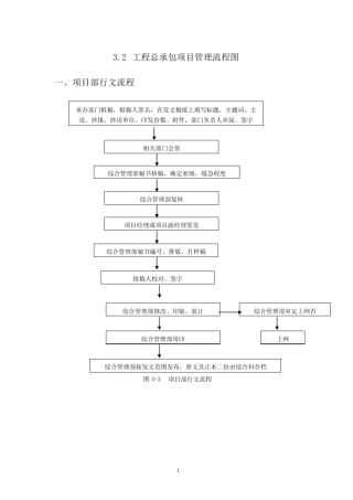 总承包项目管理流程图