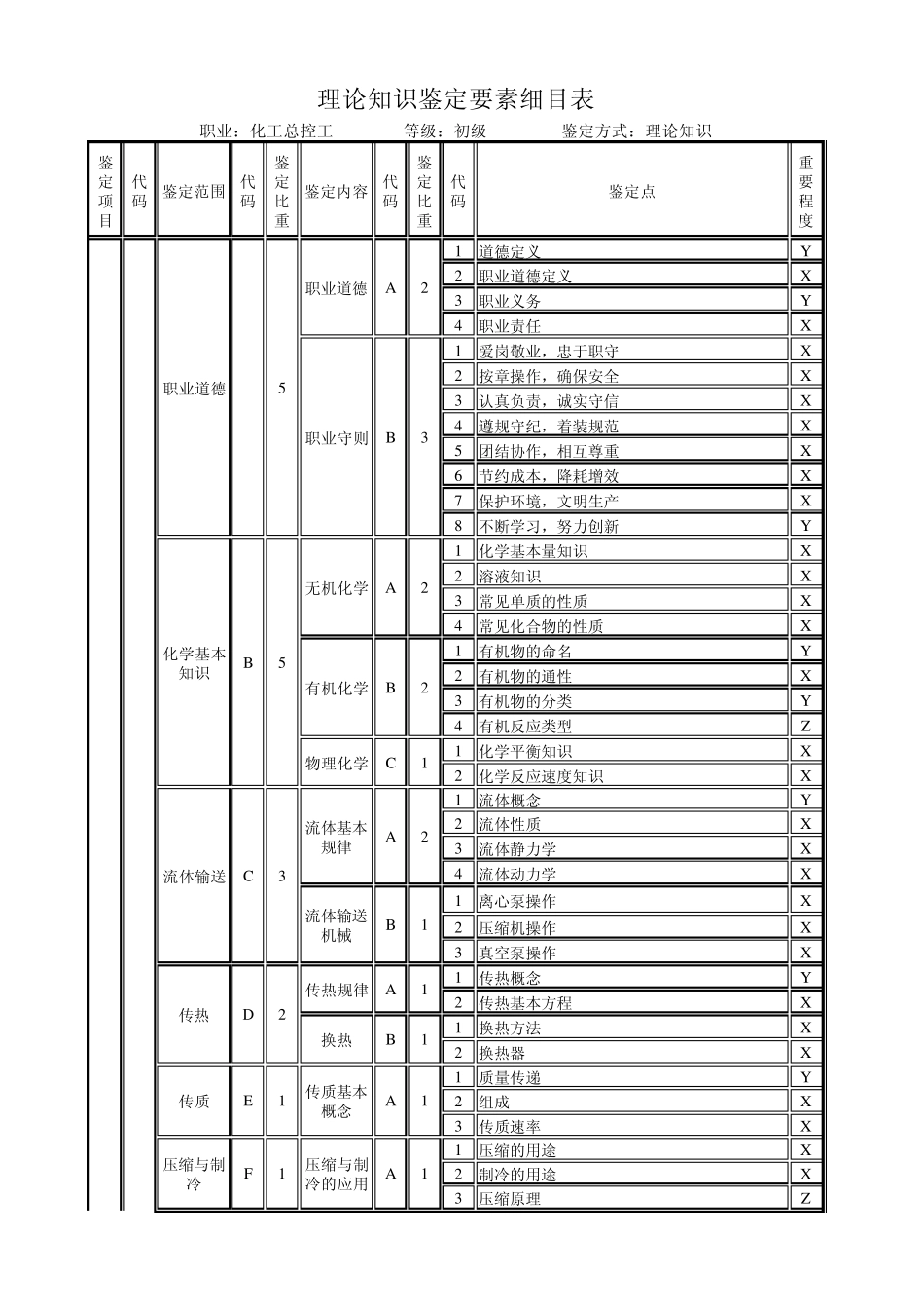 总控、仪表、水处理工细目表_第1页