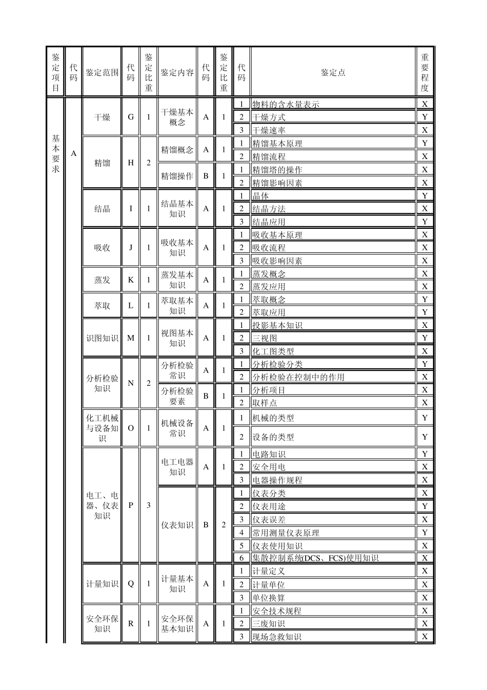总控、仪表、水处理工细目表_第2页