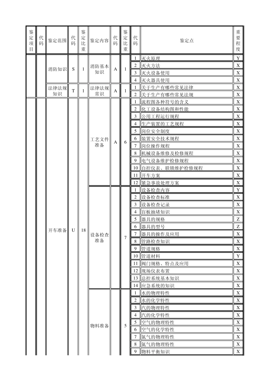 总控、仪表、水处理工细目表_第3页