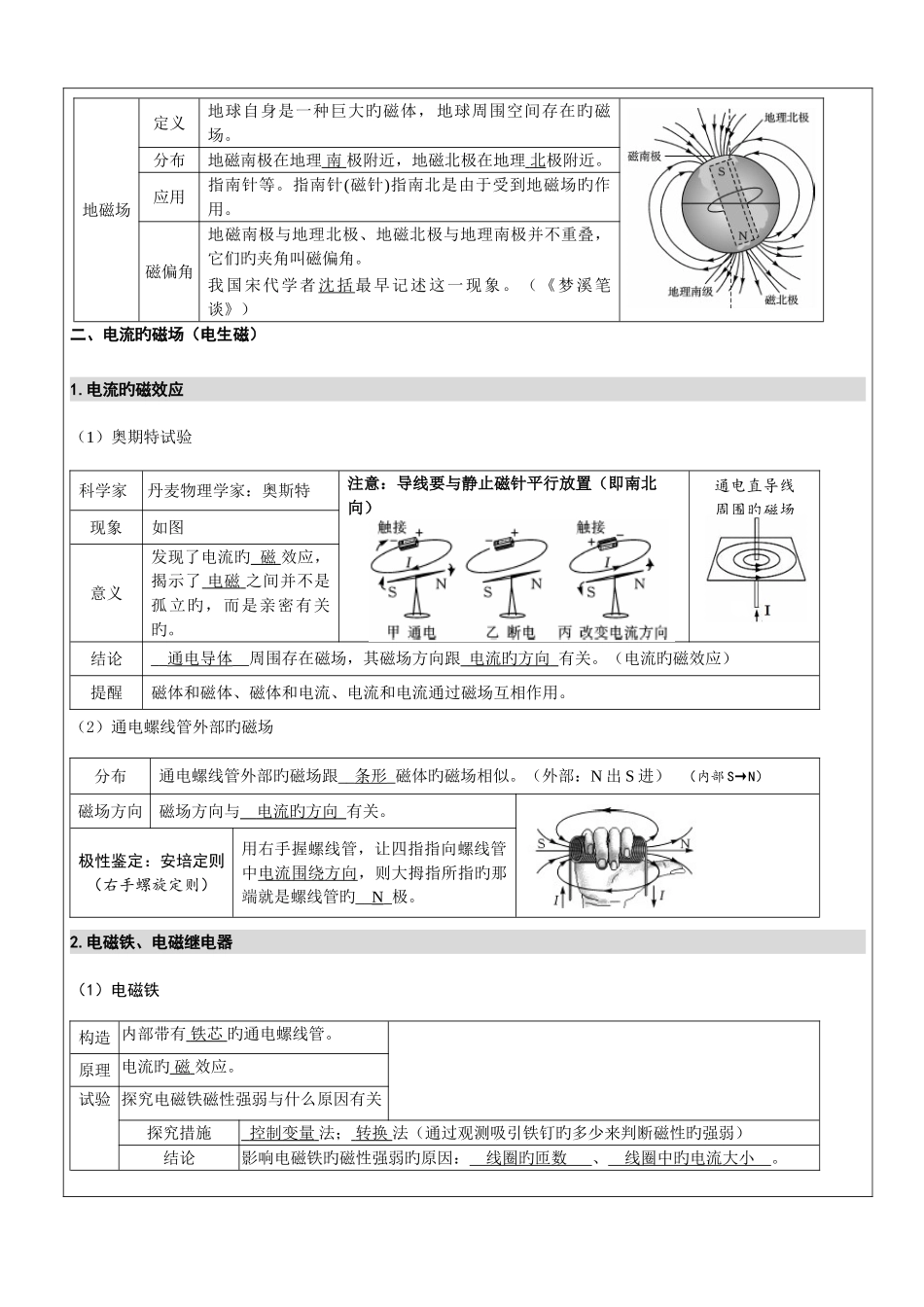 2025年电磁转换全章知识点总结练习答案_第2页