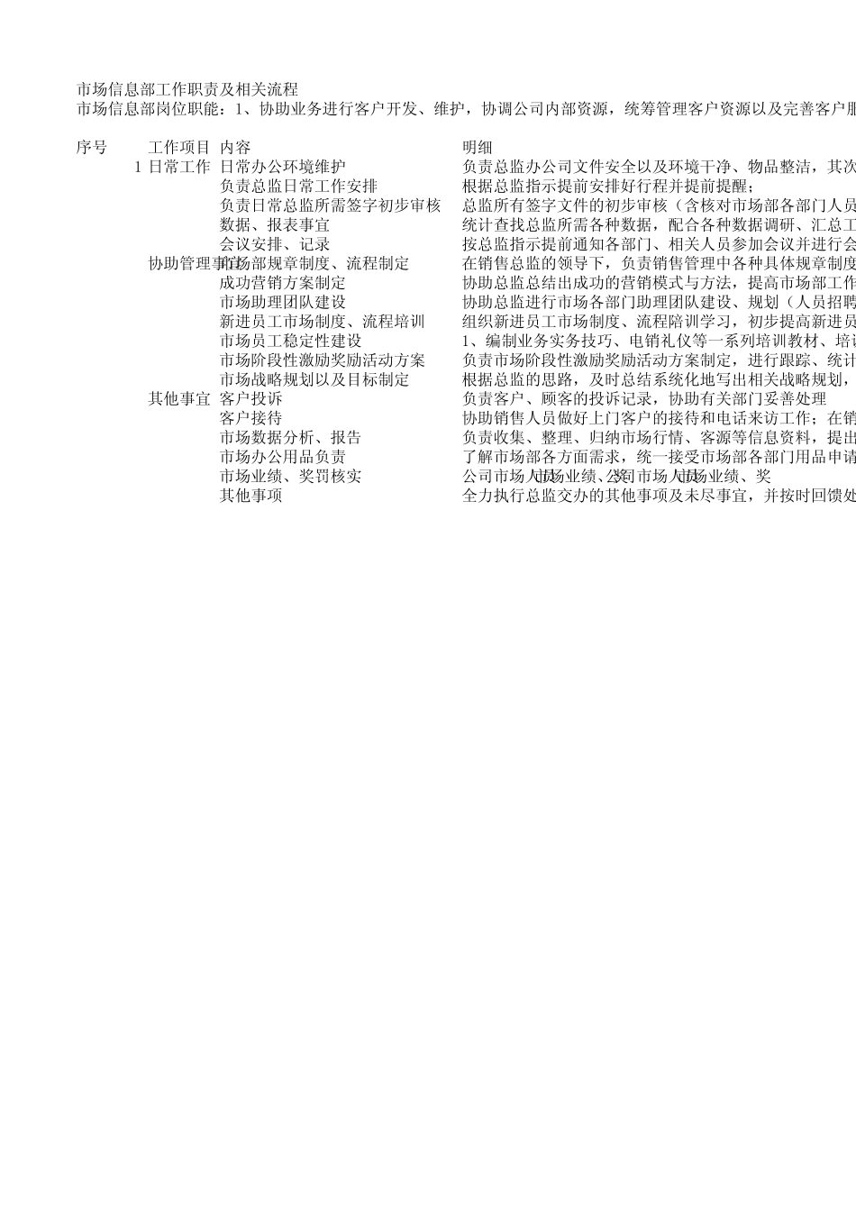 总监助理工作职责_第1页