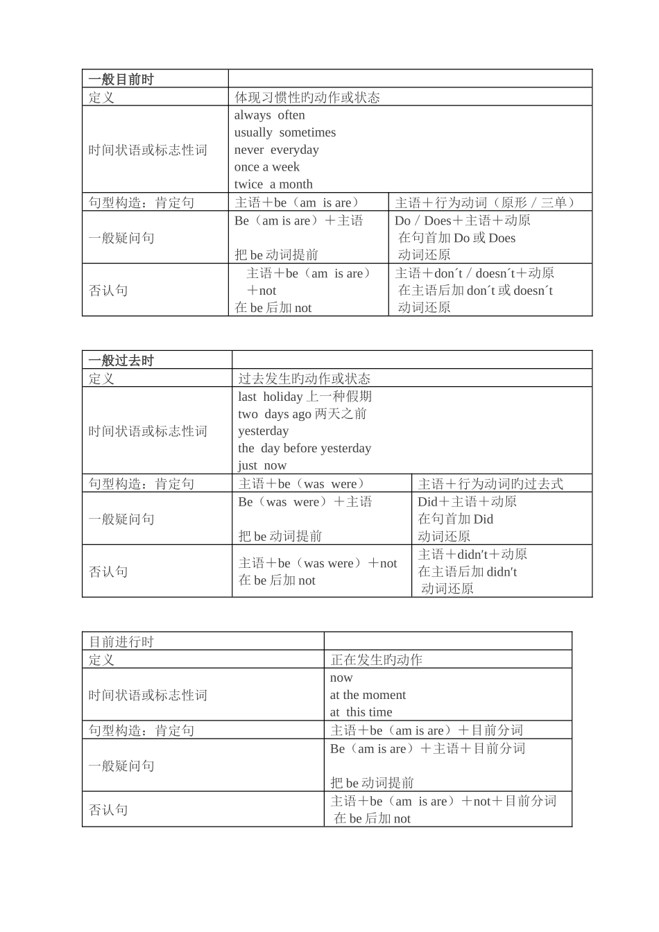 2025年小学英语四大时态总结附小升初时态考题_第1页