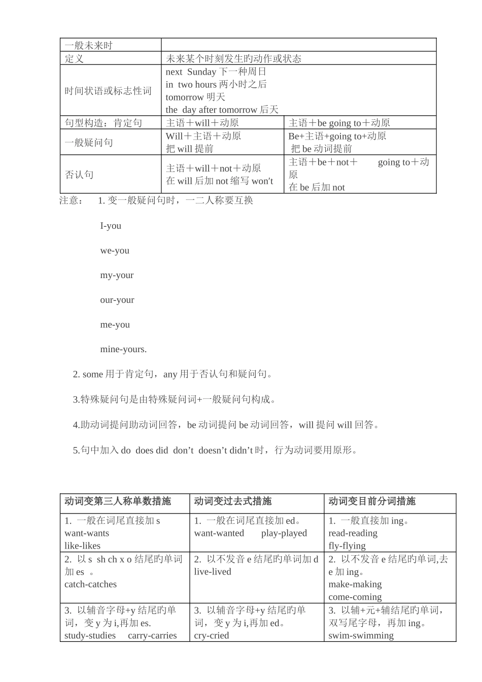 2025年小学英语四大时态总结附小升初时态考题_第2页