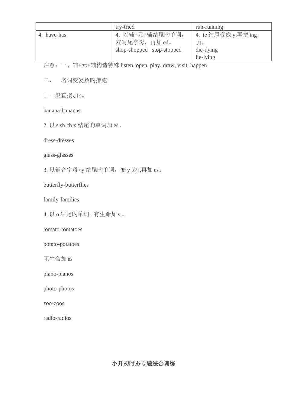 2025年小学英语四大时态总结附小升初时态考题_第3页