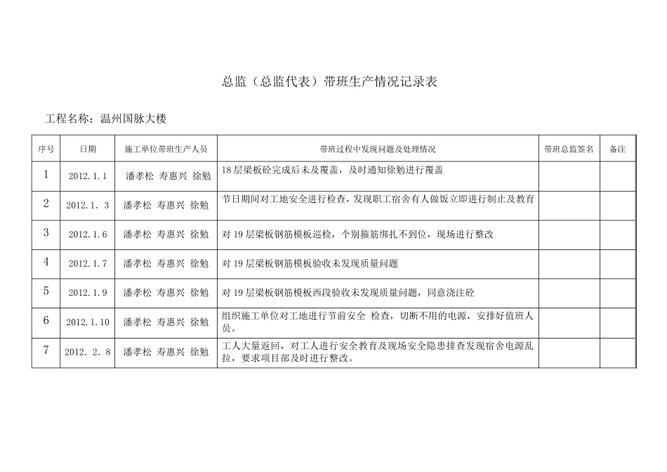 总监带班生产检查记录表_第1页