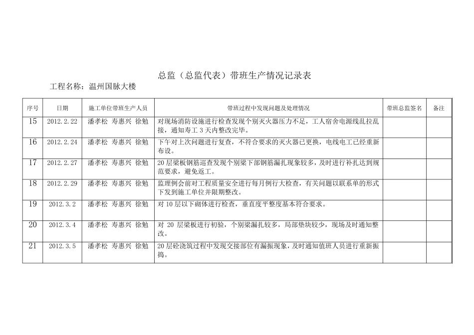总监带班生产检查记录表_第3页