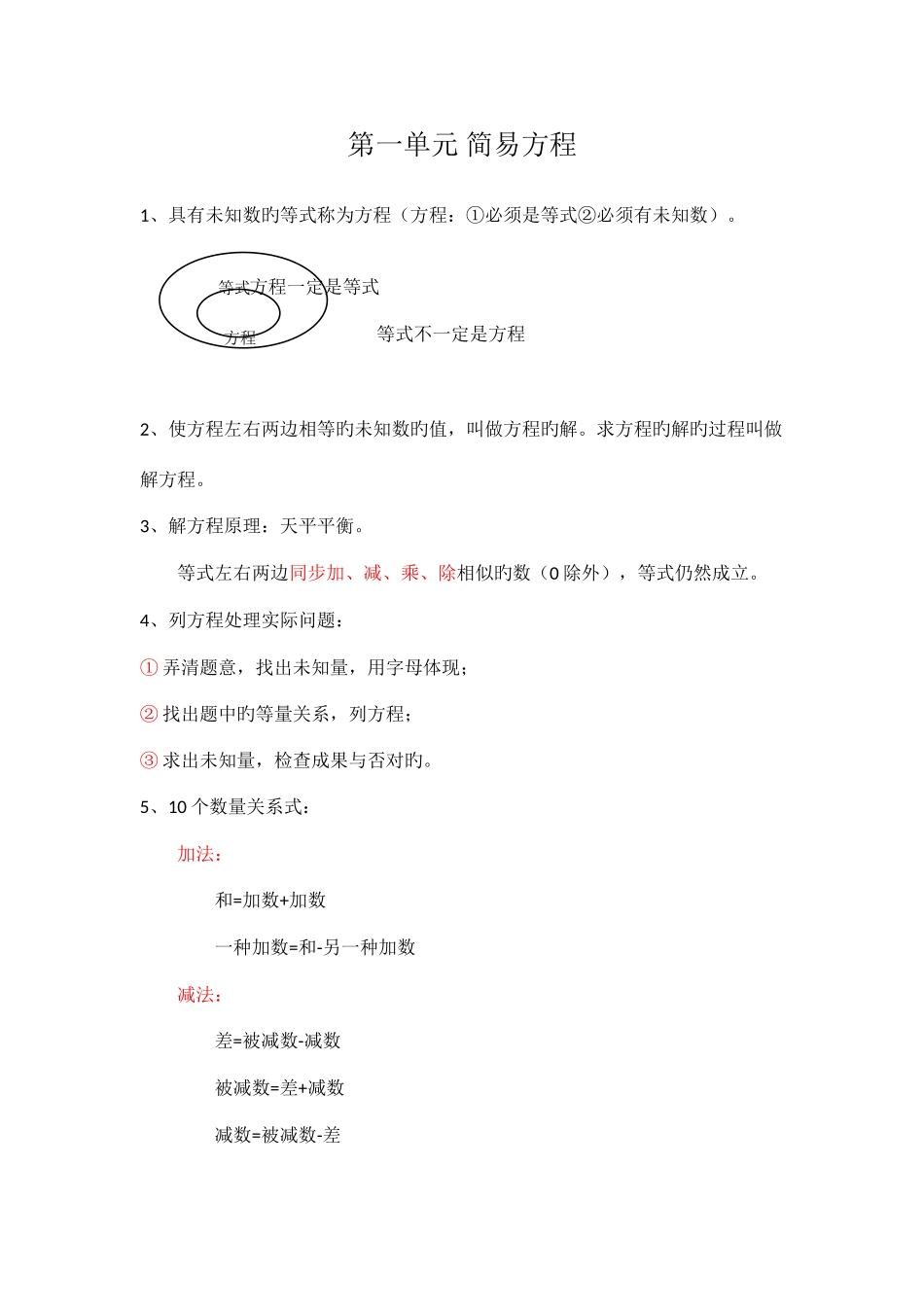 2025年苏教版五年级数学下知识点_第1页