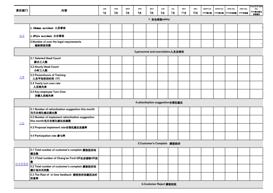 总经理全面运营考核指标(欧美)_第1页