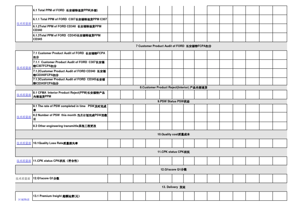 总经理全面运营考核指标(欧美)_第2页