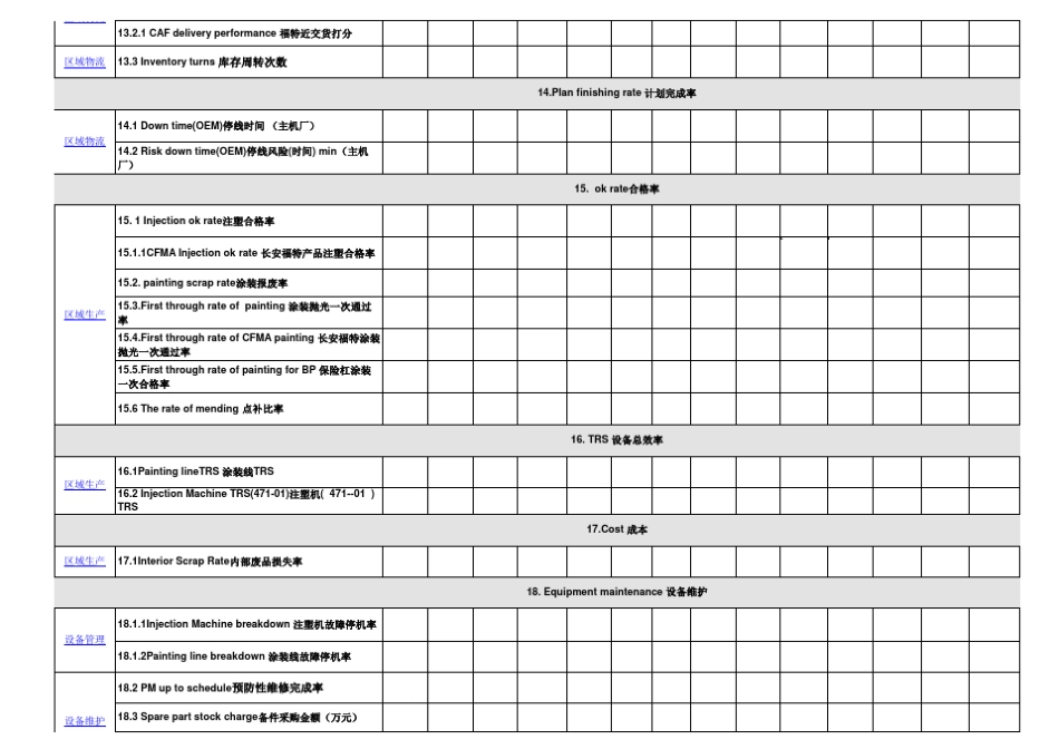总经理全面运营考核指标(欧美)_第3页