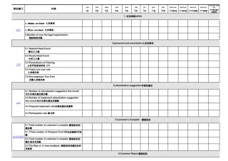 总经理全面运营考核指标(欧美)
