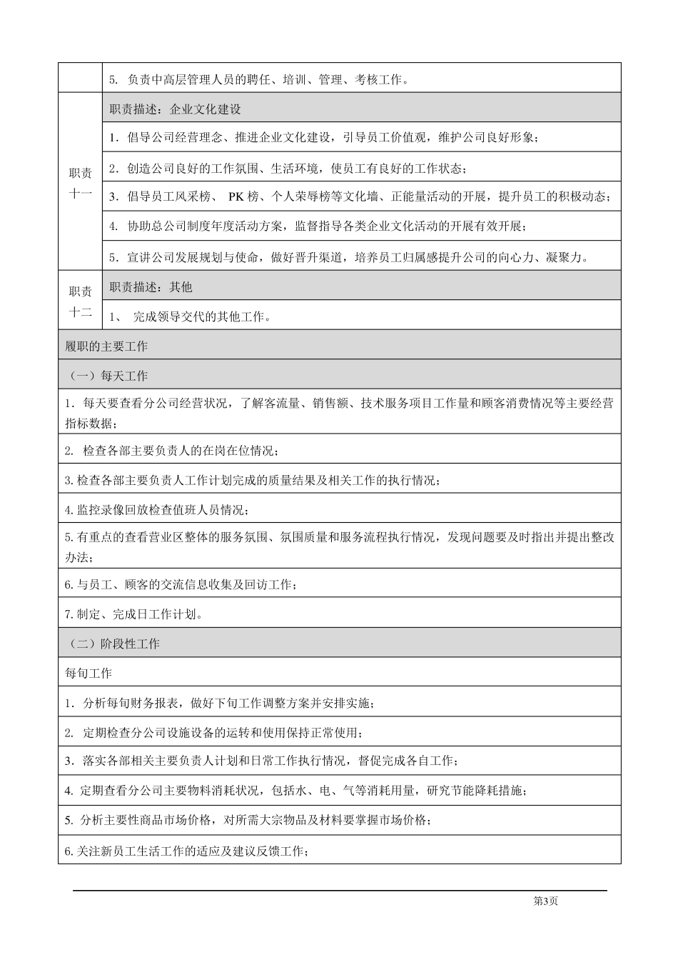 总经理岗位说明书_第3页