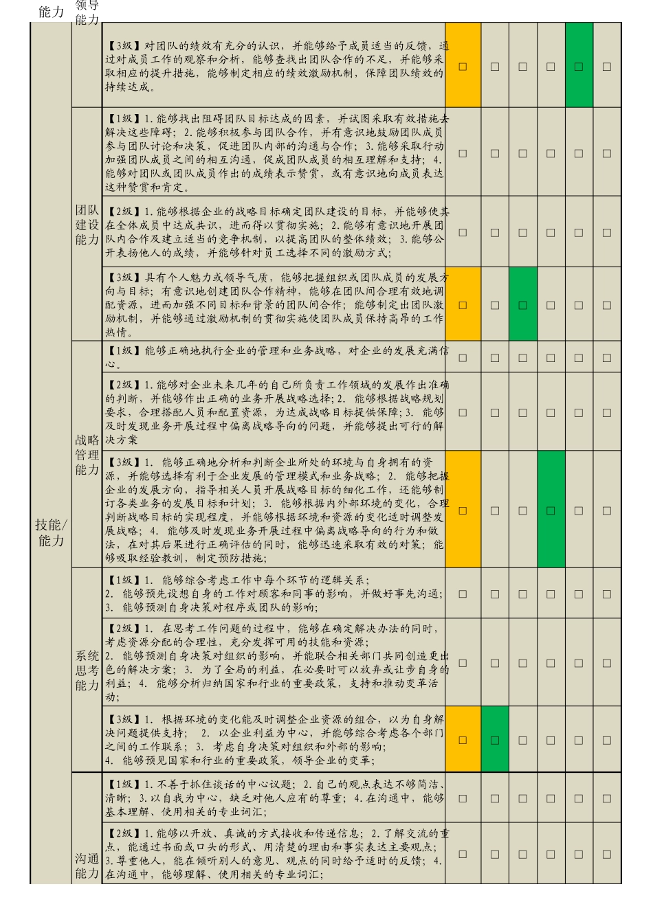总经理胜任能力素质评估表_第2页