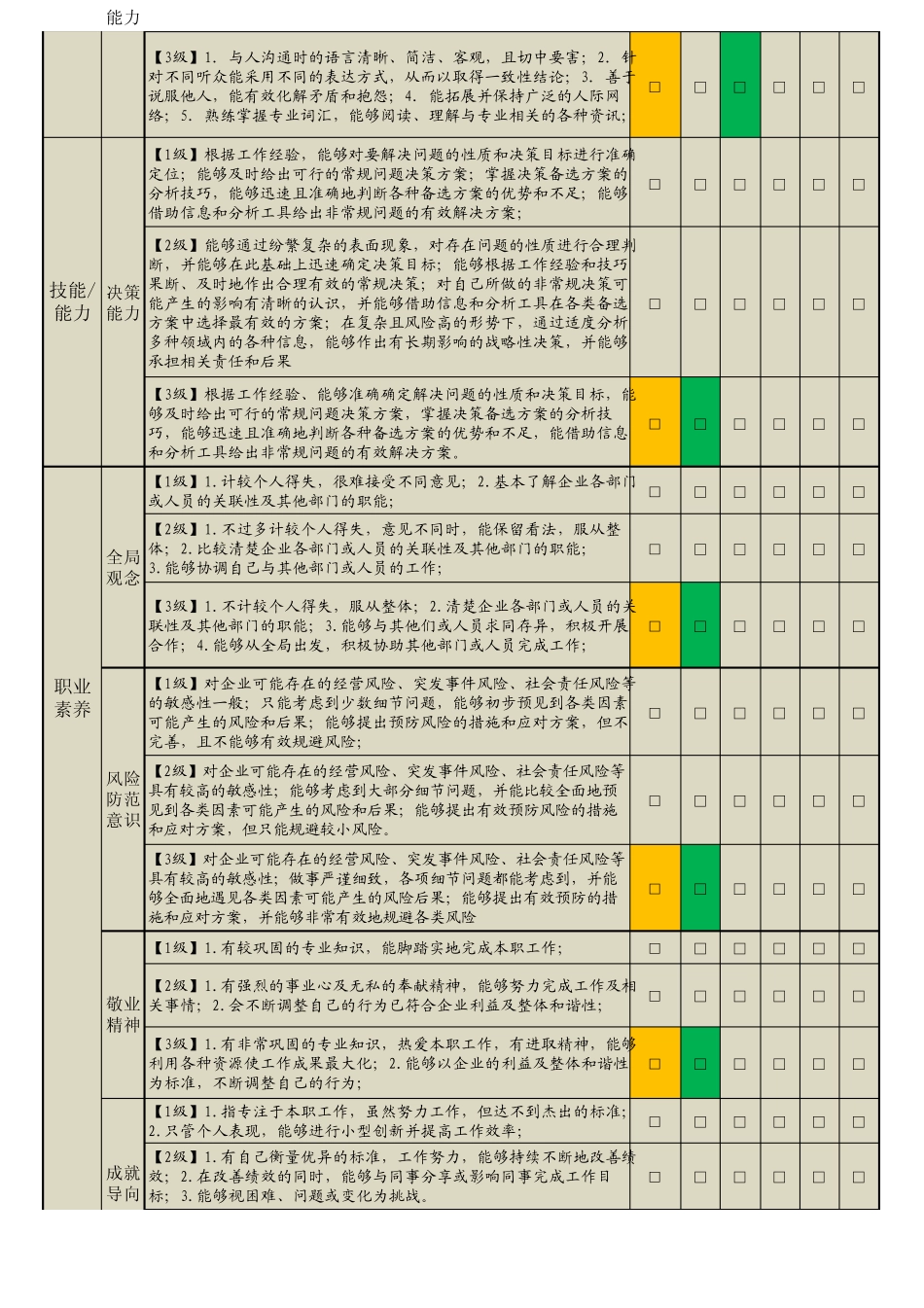 总经理胜任能力素质评估表_第3页