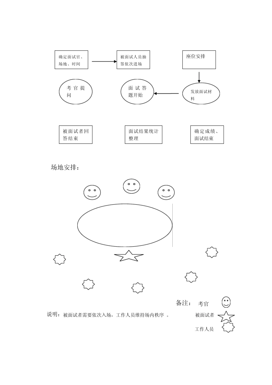 总经理面试测评方案_第3页