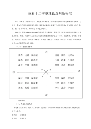 总结.十二季型docx